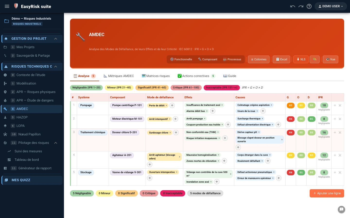 AMDEC — tableau modes de défaillance, IPR G×O×D brut/résiduel, mesures correctives