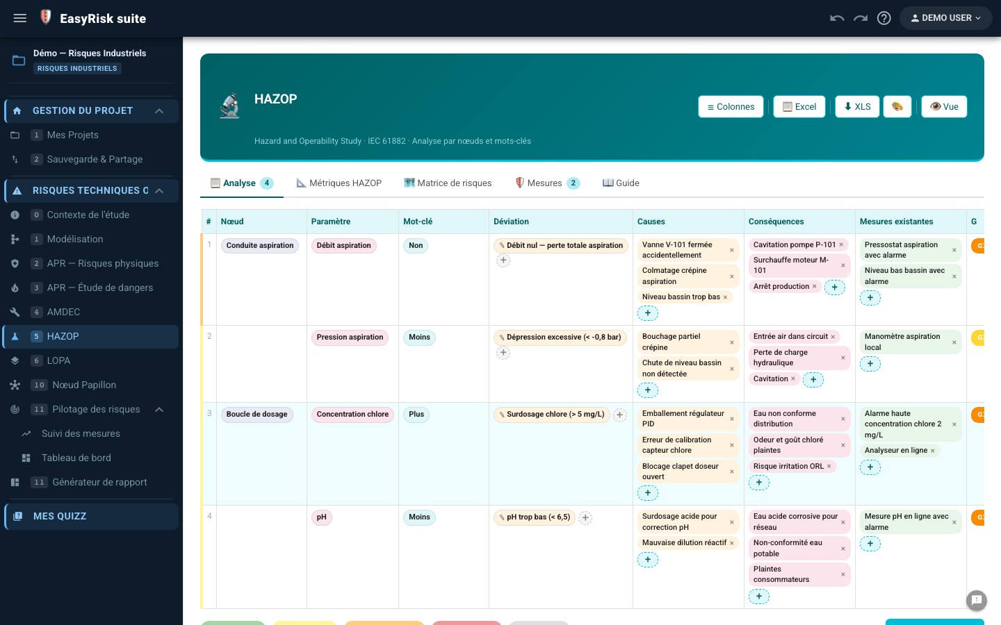 HAZOP — tableau déviations paramètre × mot-clé, causes, conséquences, recommandations